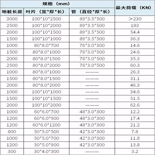 贵阳扁钢形螺旋地桩产品规格尺寸